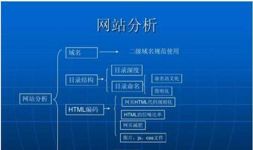 揭秘百度搜索推广算法（搜索推广广告的优化策略与技巧）