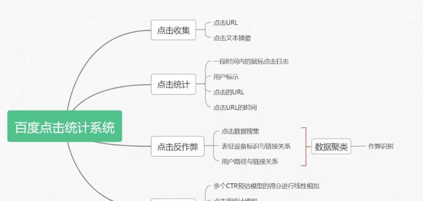 百度搜索引擎算法原理分析（探究百度搜索的工作原理与优化方法）