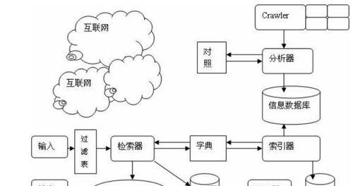 解析百度搜索引擎蜘蛛的工作原理（从爬行到索引）