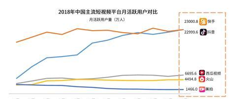 抖音流量池等级分析（流量池分几个档）