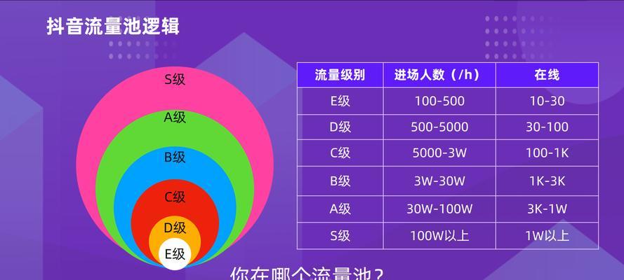 解锁抖音流量池，快速提高作品曝光量（流量池开启攻略）