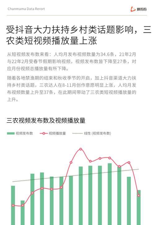 抖音卖东西是否收费（探究抖音电商平台的收费机制及优势）