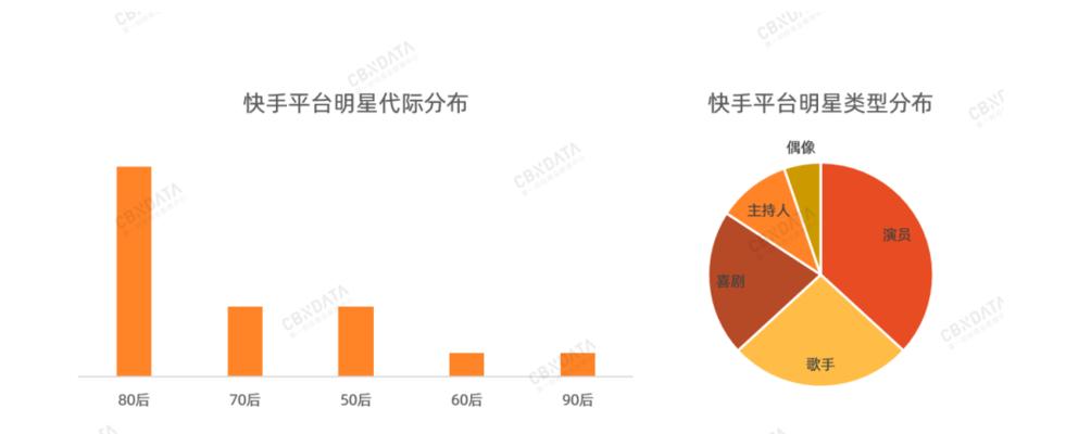 抖音卖货与快手卖货，谁更胜一筹（抖音卖货与快手卖货的优缺点比较）