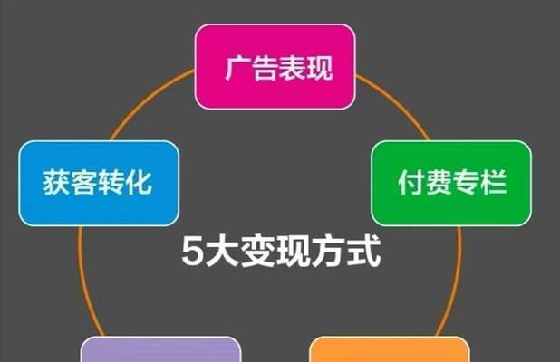 抖音普通小店，卖出你的创意（15种商品供你选择）