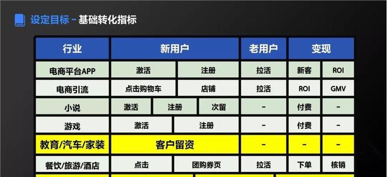 抖音企业号费用是多少（详细介绍抖音企业号费用构成和计费方式）