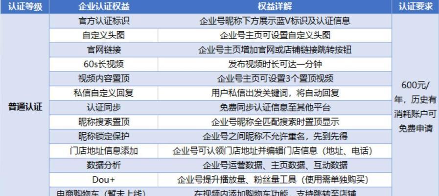 抖音企业蓝V认证完全攻略（步骤详解、资料准备、审核注意事项）