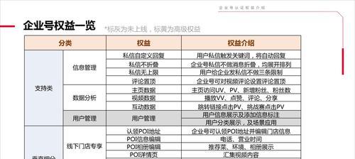 抖音企业认证后可以改名称吗（企业更名后如何在抖音进行操作）