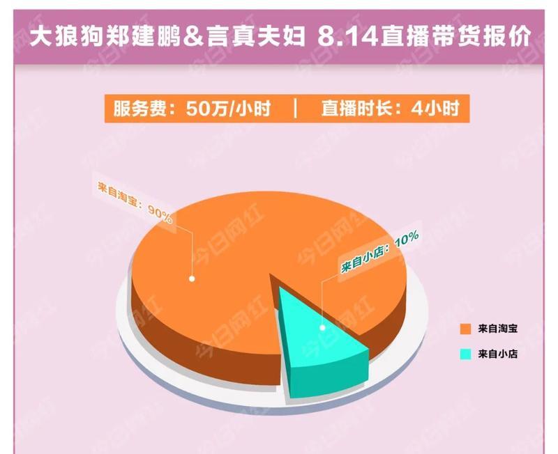 抖音亲密度多少钱（解析抖音亲密度计划及相应价格）