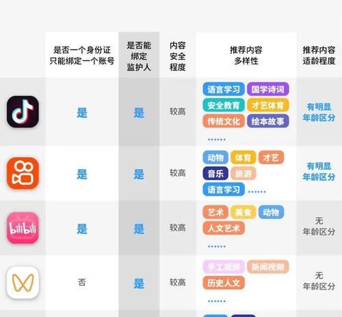 抖音青少年模式（了解抖音青少年模式的使用规则和优点）