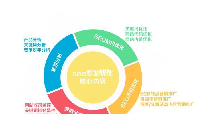 企业官网SEO优化要注意的几个方面（打造网站）