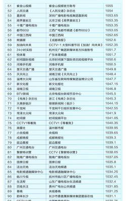 深挖抖音珠宝类混淆信息行为专项治理见成效（珠宝类混淆信息行为被打击）