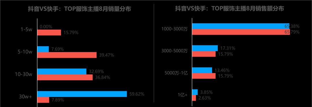 抖音主播带货资格要求与技巧（如何成为一名优秀的抖音主播带货者）