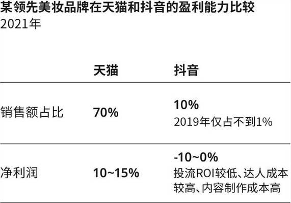 抖音主播礼物提成制度详解（从提成比例到计算方式）