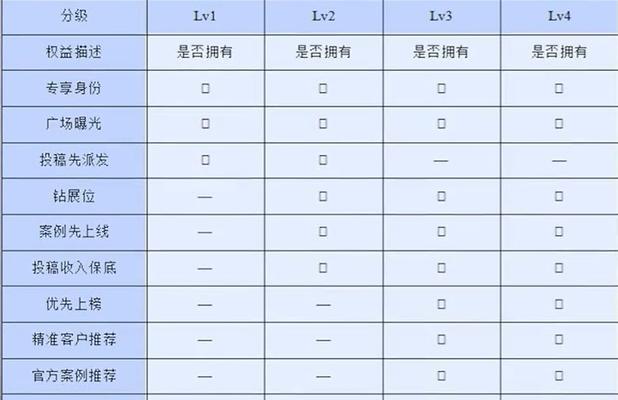 抖音任务要求及条件详解（如何满足抖音任务的要求与条件）