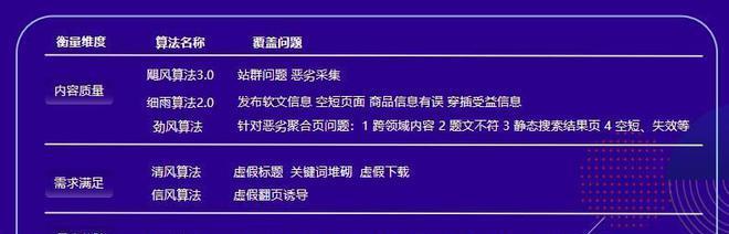 如何应对百度算法调整（有效应对搜索引擎算法的变化）