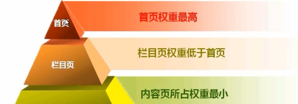 探秘竞争对手网站权重情况（了解竞争对手网站排名的关键性）