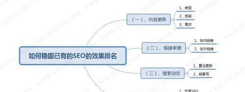 如何为网站定位一个优秀的主题（掌握关键技巧）