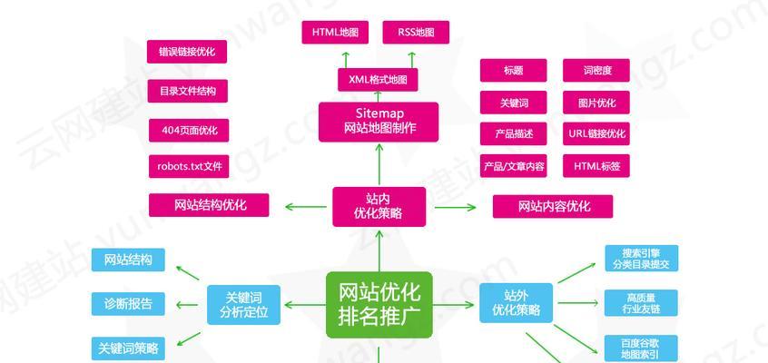 打造地方性网站推广的秘籍（如何让更多人了解和使用你的网站）