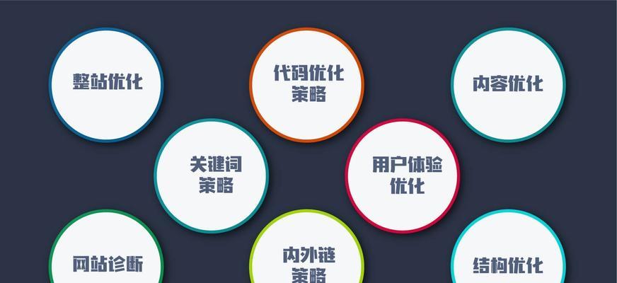 外贸网站优化全攻略——让你的网站成为国际市场的领跑者（如何通过网站优化提高搜索引擎排名）