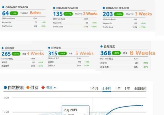 外链优化技巧，助力网站排名提升（如何有效地做好外链）