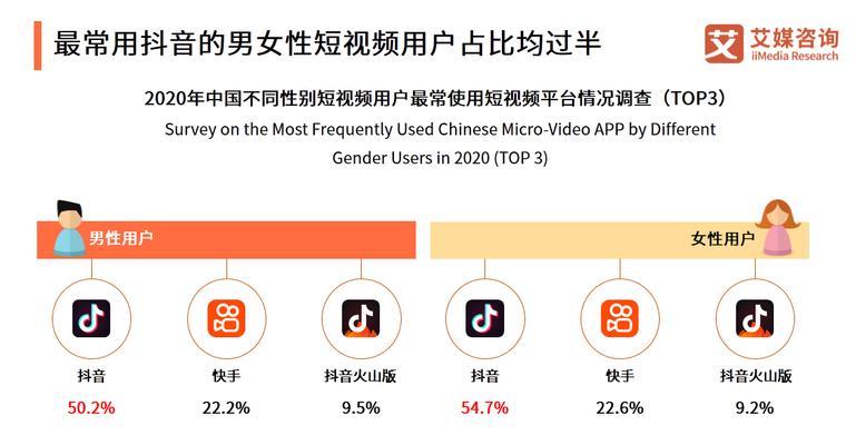 抖音短视频流量不上去怎么办（解析抖音短视频流量不上去的原因及应对方法）