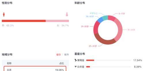 如何提高抖音分数接探店任务（抖音接探店任务的门槛和要求是什么）