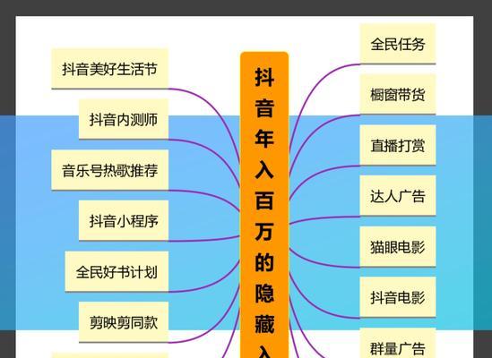 抖音色情低俗实施细则公布（维护平台文化）