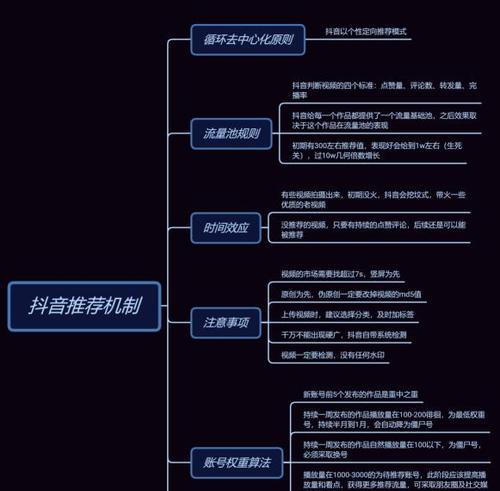 抖音发布内容的攻略与技巧（如何让你的视频在抖音上火起来）