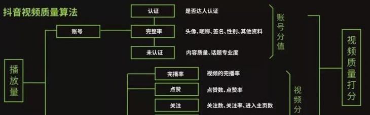 如何在抖音上注册个体户并赚取收入（详细介绍抖音个体户的注册流程和收入赚取方法）