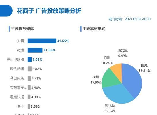 如何让抖音广告投放更有效（从投放策略到创意制作）