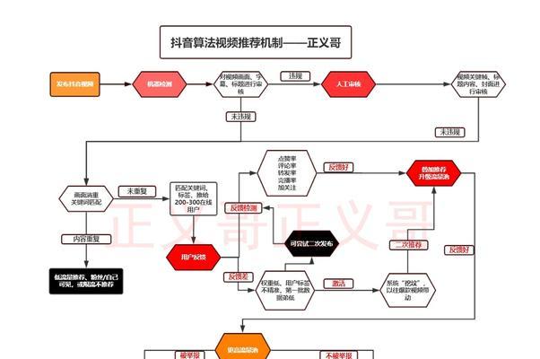 抖音号被封，如何解封（解决抖音账号被封的方法）