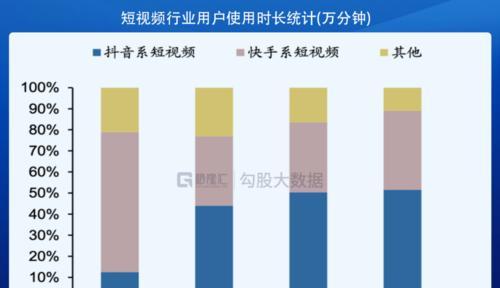 抖音还是视频号，哪个更有前景（比较抖音和视频号的优劣势）