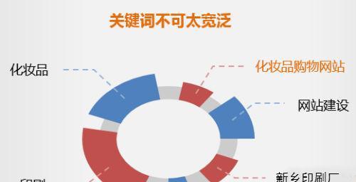 网站排名优化的原理与方法（提高网站排名）