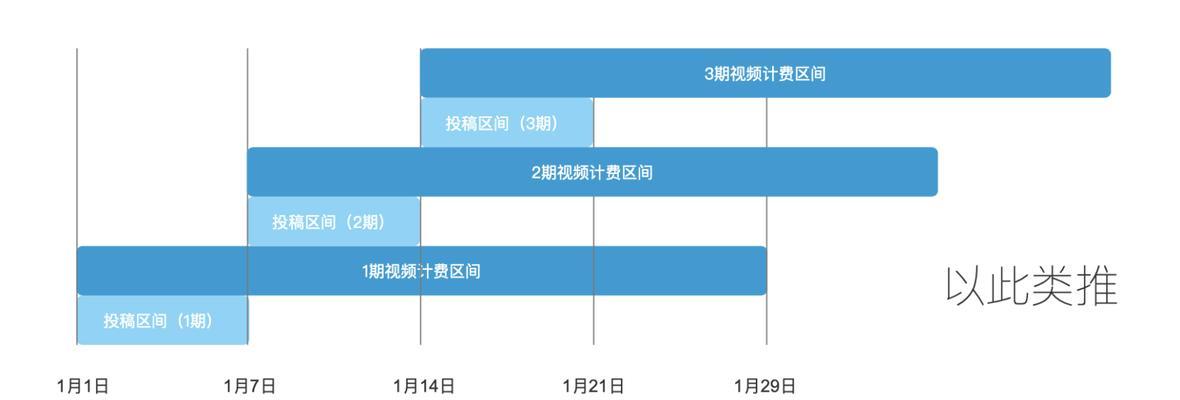 抖音星图投稿任务详解（参与方法）