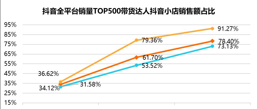 抖音运费险扣费标准详解（了解抖音运费险扣费规则）