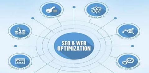 SEO优化不断进阶——缺一不可的优化策略（从基础优化到策略深化）