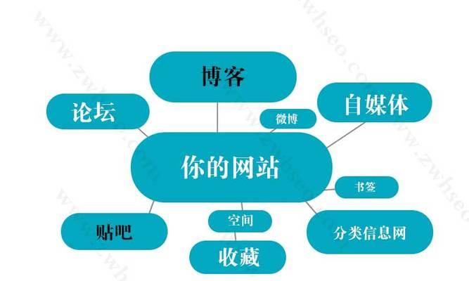 如何在竞争激烈的SEO行业中脱颖而出（掌握最新趋势和技术）