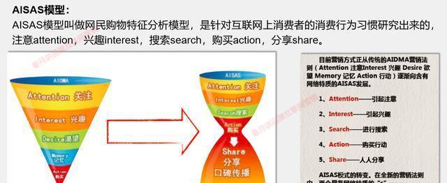 数据漏斗优化案例（从数据分析到页面设计）