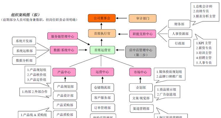 打造一份优秀的网站运营计划书（从入门到精通）