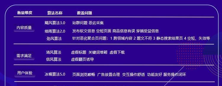 未备案网站的风险（为什么未备案的网站会带来麻烦）