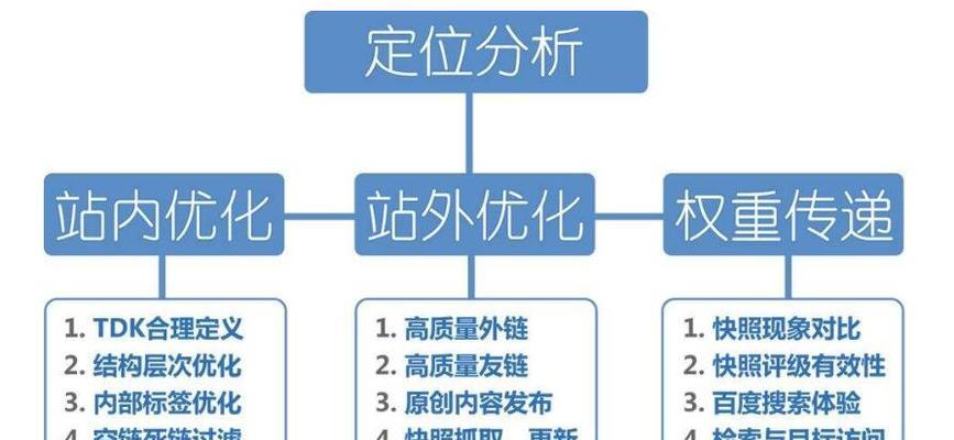 优秀营销型网站的五项准则（如何打造一款的营销网站）