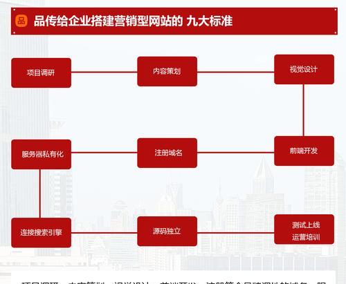 优秀营销型网站的五项准则（如何打造一款的营销网站）