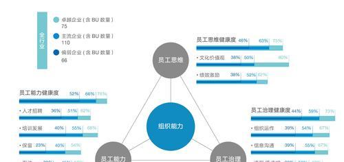 卓越企业网站的四大标准（打造用户体验的企业网站）