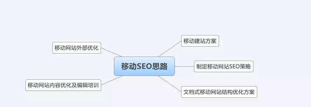 移动端SEO优化：如何让你的网站在手机上更受欢迎？