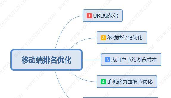 移动端优化常见问题解决方法（解决移动端用户体验问题的小技巧）