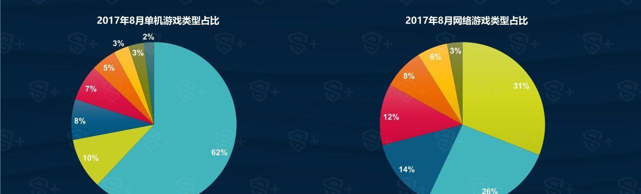 移动互联网时代下的SEO（优化网站排名）