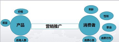 如何打造以营销推广为导向性的外贸网站（从网站设计到内容营销）