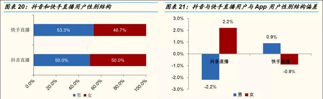 快手带货直播全攻略（打造属于自己的直播带货模式）