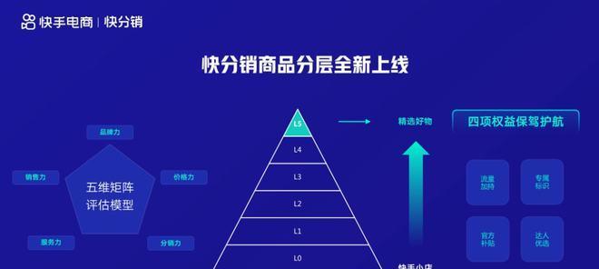 如何选品进行快手直播带货（以优质产品和消费者需求为基础）