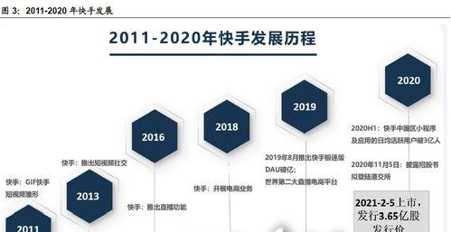 快手直播官方推送流量实现充分利用（如何在快手直播中获得更多流量）